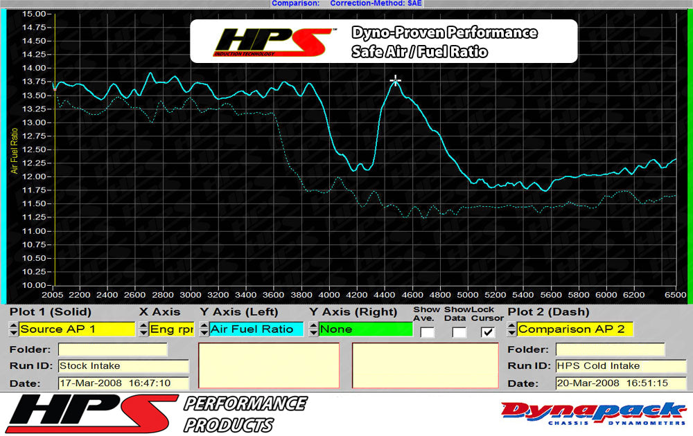 HPS Performance Air Intake Kit with Heat Shield, Black, 827-564WB
