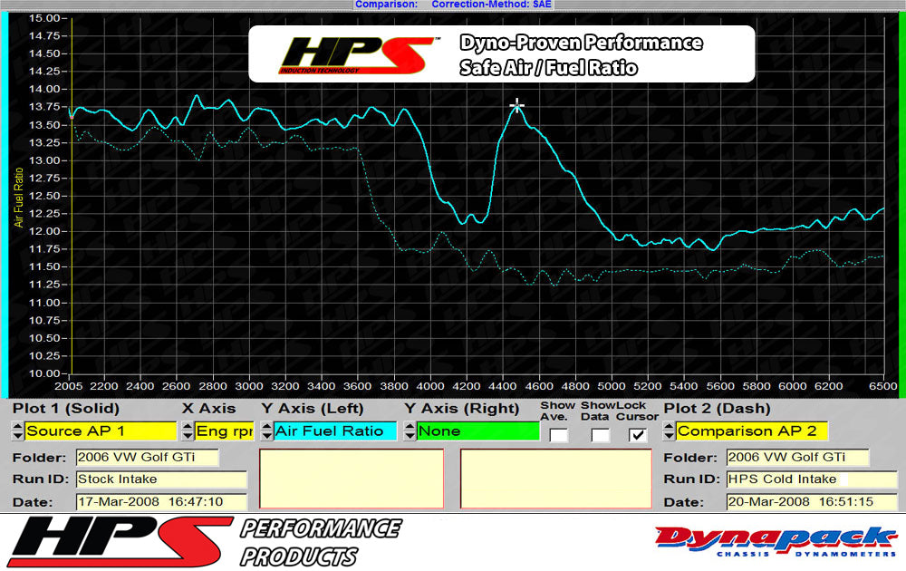 HPS Performance Air Intake Kit with Heat Shield, Red, 827-565R