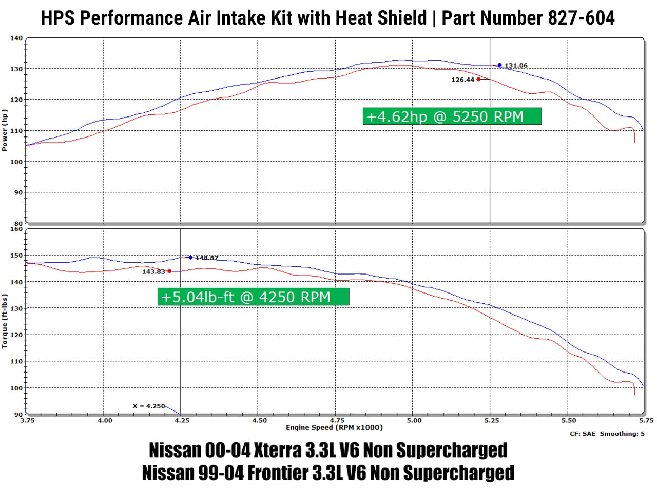 HPS Performance Air Intake Kit with Heat Shield, Red, 827-604R