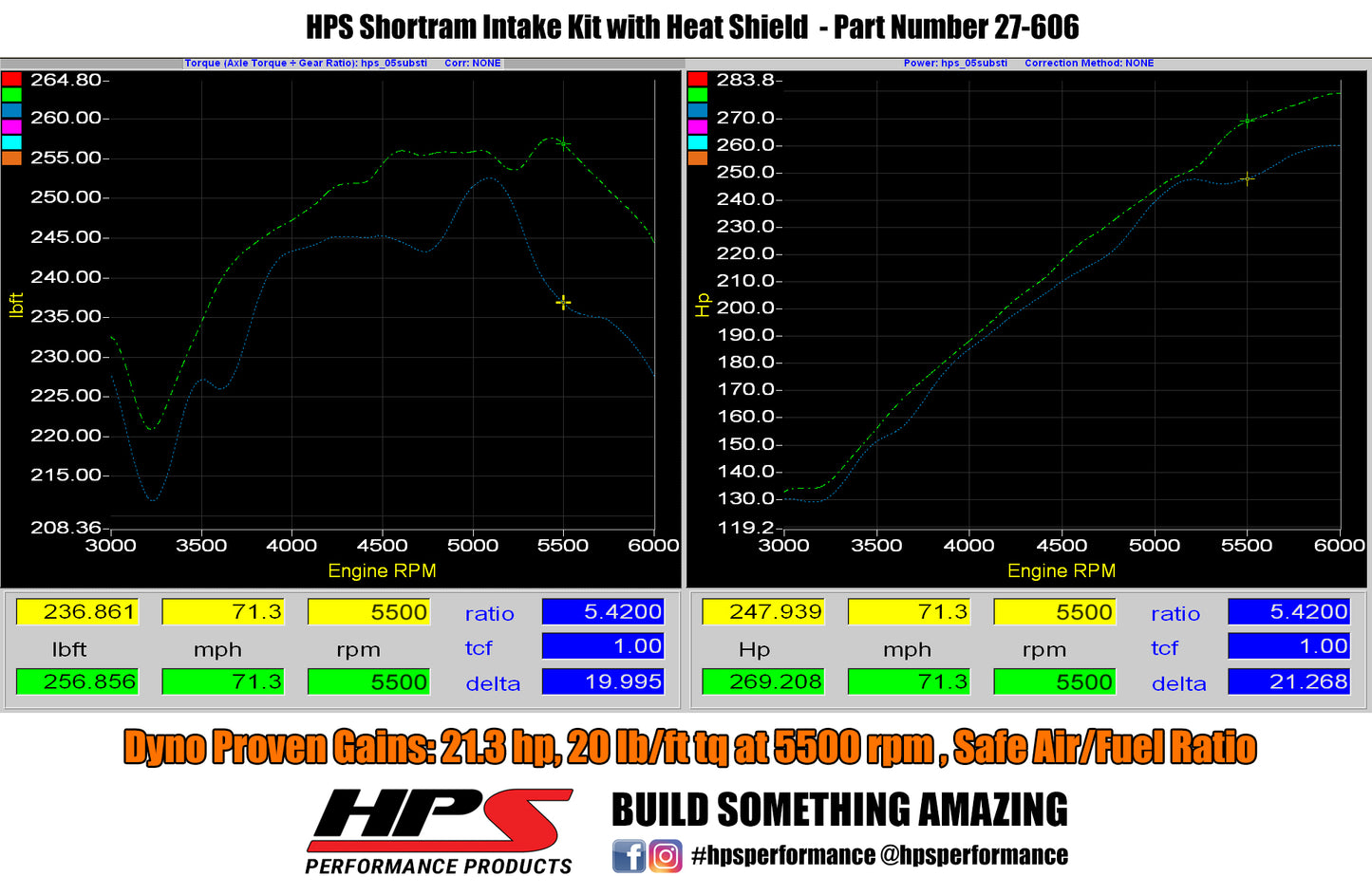 HPS Performance Air Intake Kit with Heat Shield, Red, 827-606R