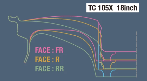 WedsSport TC105X AMF Wheel Euro Spec - 18x8.5 / 5x112 / Offset +43 (Face: FR) (EJ Titan)