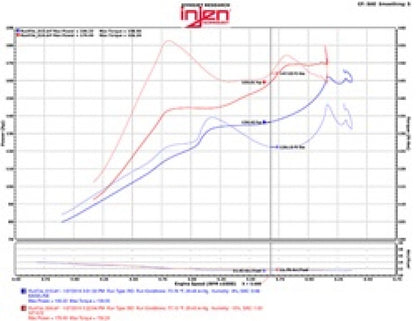 Injen 2016+ Honda Civic 1.5L Turbo (Excl Si) Polished Short Ram Air Intake