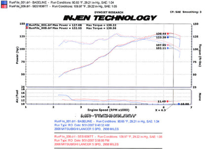 Injen 08-11 Lancer 4cyl  2.0L & 2.4L (All trim levels) 60mm Axle-Back Exhaust