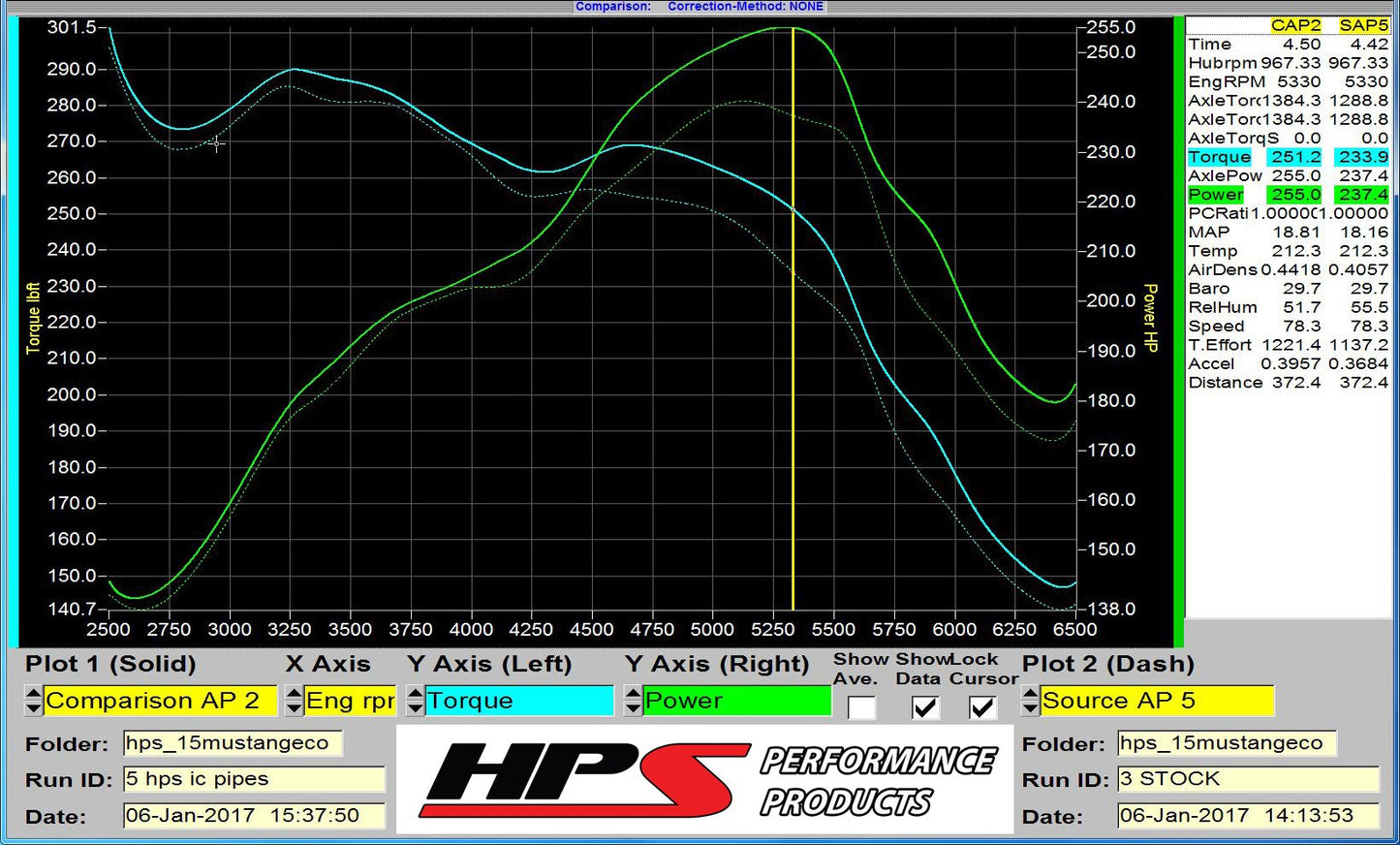 HPS Performance Intercooler Charge Pipe Kit (Cold and Hot Side), Black, 17-101WB