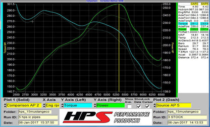 HPS Performance Intercooler Charge Pipe Kit (Cold and Hot Side), Black, 17-101WB