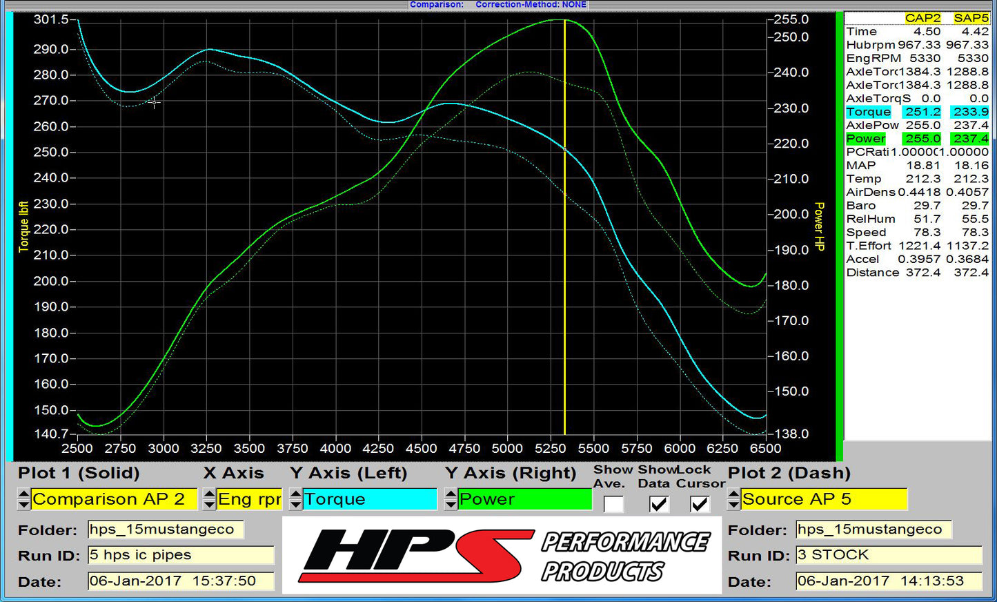 HPS Performance Intercooler Charge Pipe Kit (Cold and Hot Side) with Blue Boots, Polished, 17-102P