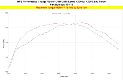 HPS Performance Intercooler Charge Pipe Kit (Cold Side), Polished, 17-110P