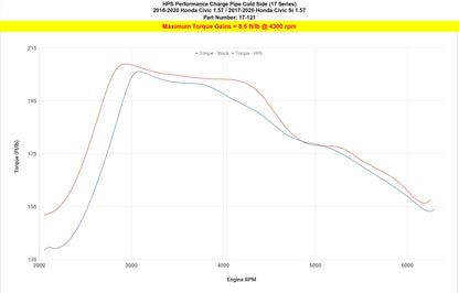 HPS Performance Intercooler Charge Pipe Kit (Cold Side), Black, 17-121WB