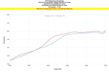 HPS Performance Intercooler Charge Pipe Kit (Cold Side), Red, 17-122R