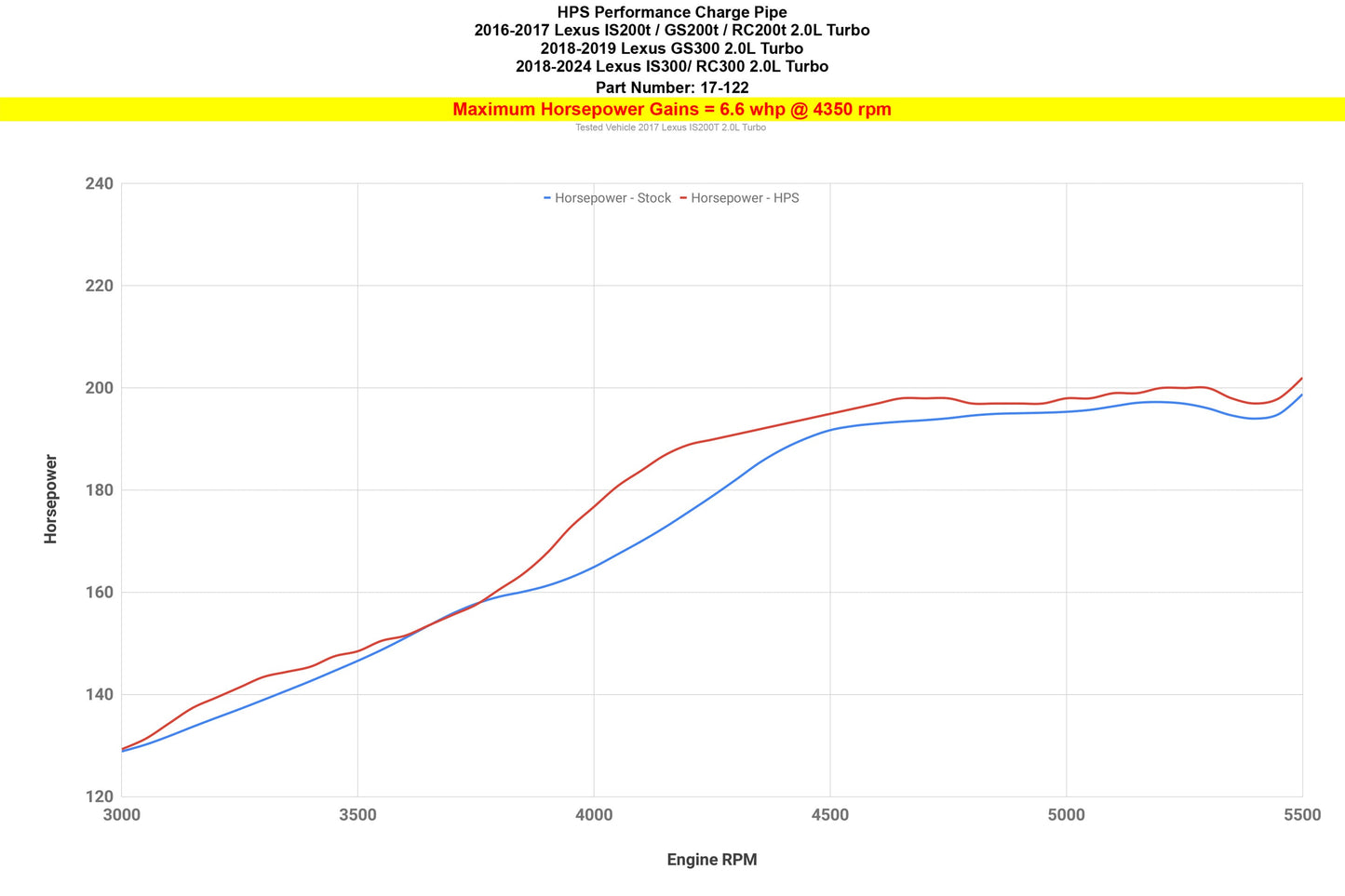 HPS Performance Intercooler Charge Pipe Kit (Cold Side), Black, 17-122WB