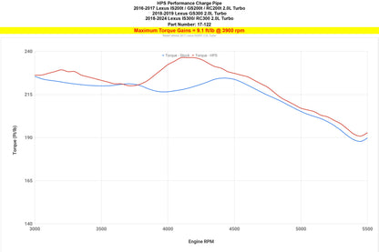 HPS Performance Intercooler Charge Pipe Kit (Cold Side), Polished, 17-122P