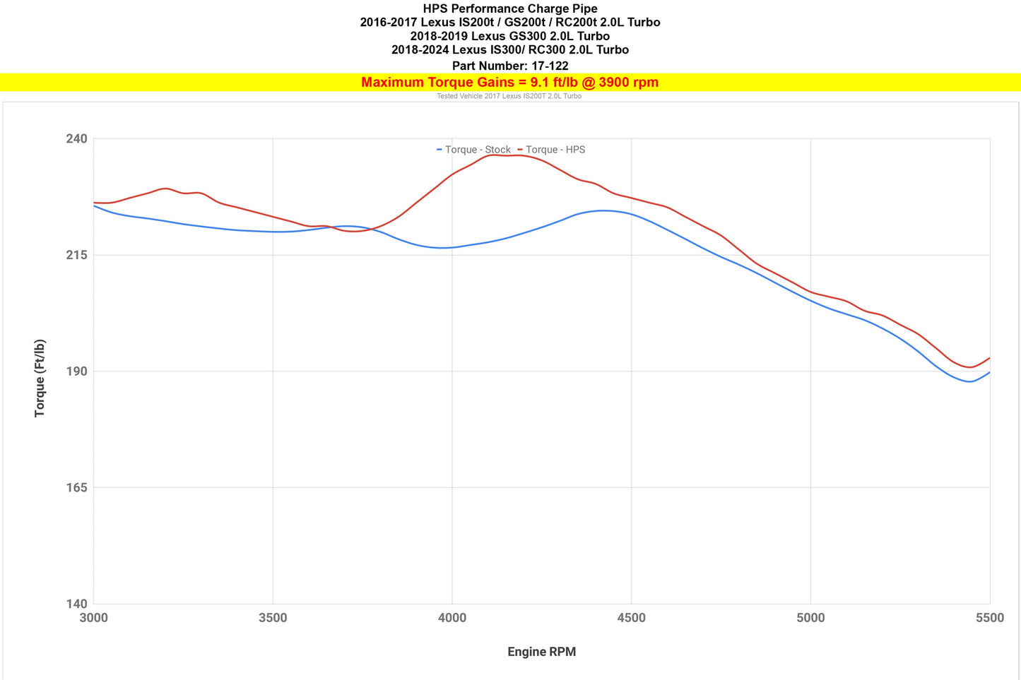 HPS Performance Intercooler Charge Pipe Kit (Cold Side), Black, 17-122WB