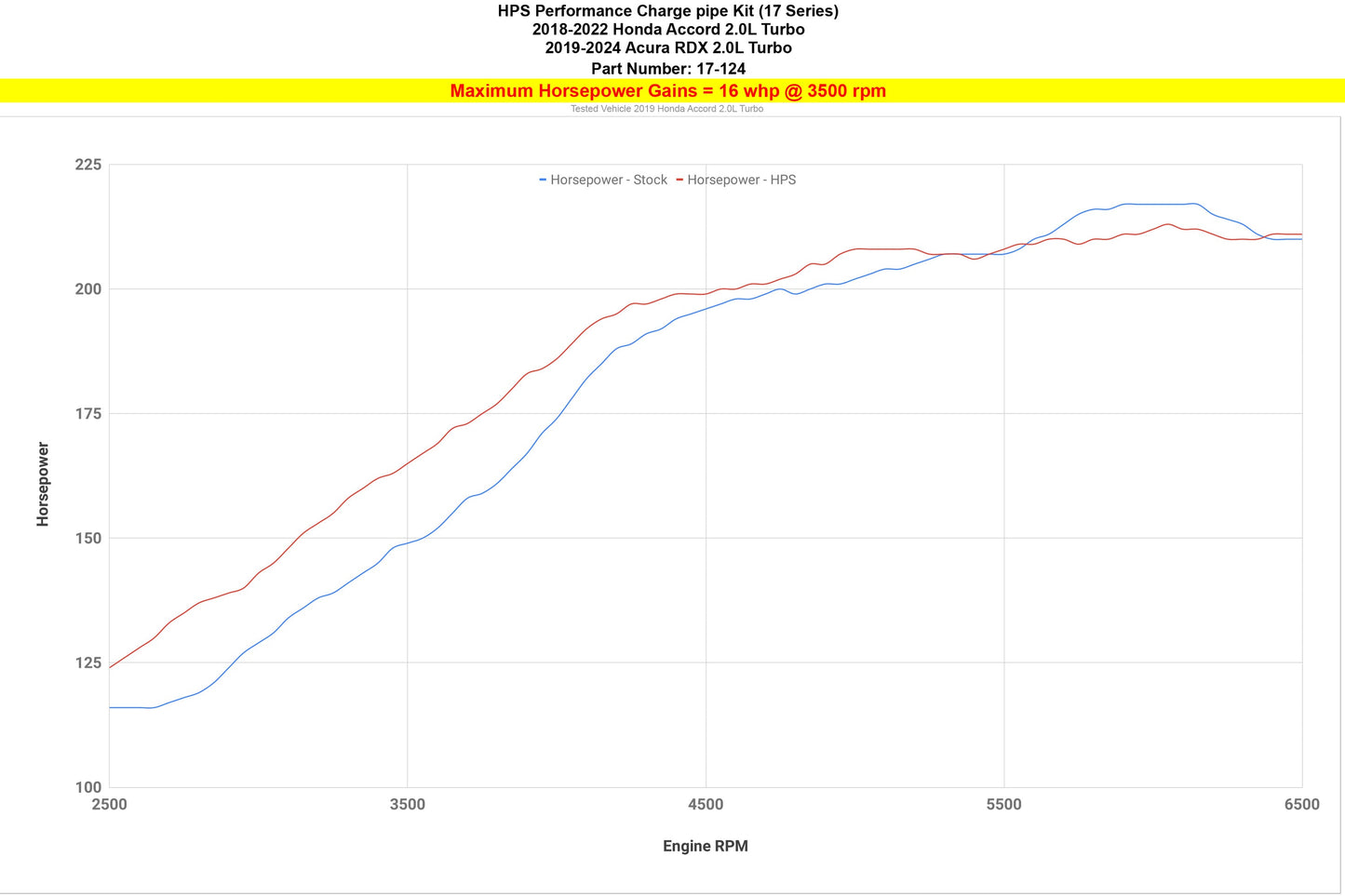 HPS Performance Intercooler Charge Pipe Kit (Cold Side Upper Only), Black, 17-124WB