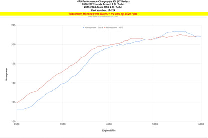 HPS Performance Upper Intercooler Charge Pipe Kit (Cold Side), Red, 17-124R