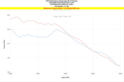 HPS Performance Intercooler Charge Pipe Kit (Cold Side Upper Only), Black, 17-124WB