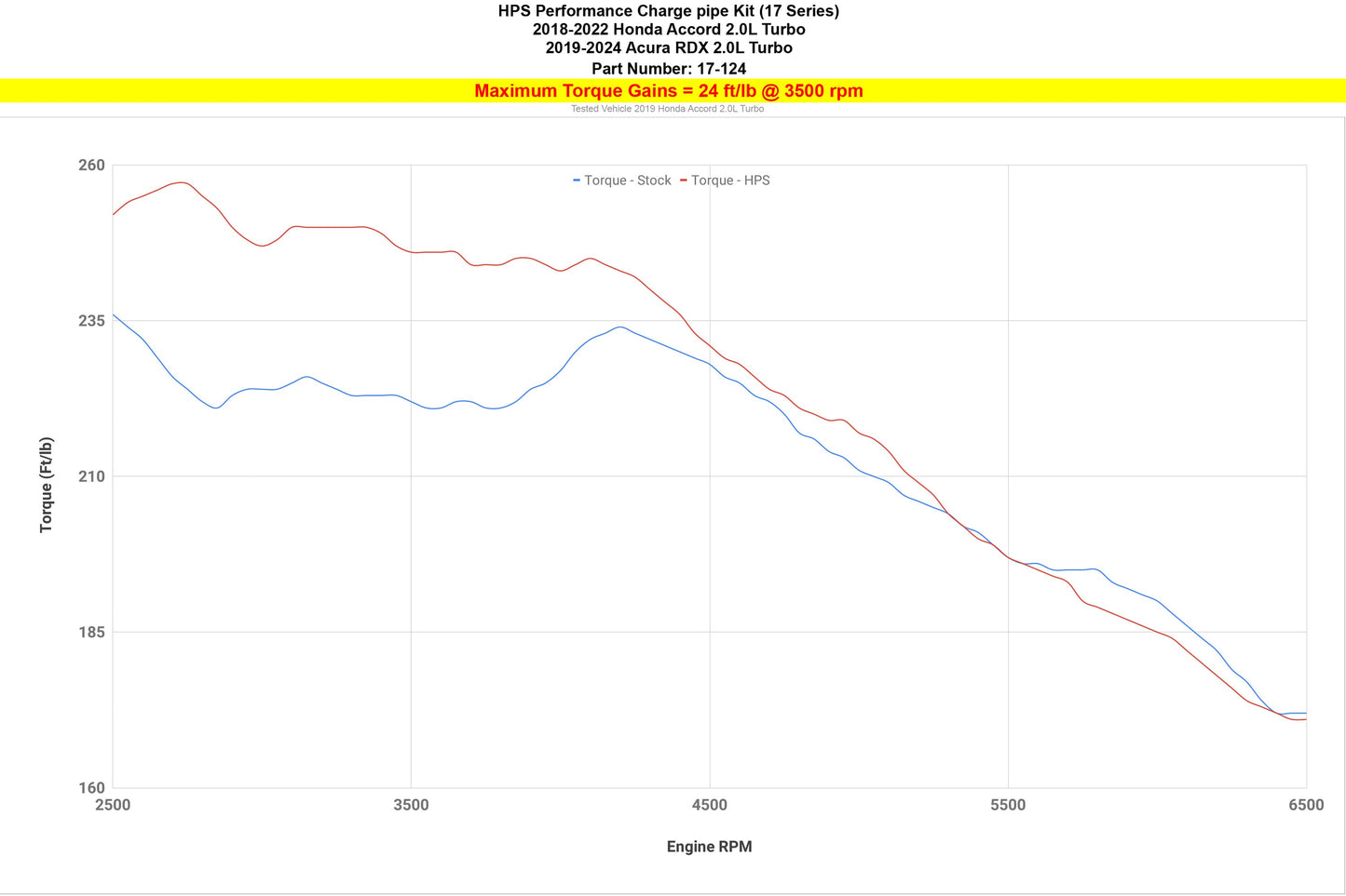 HPS Performance Upper Intercooler Charge Pipe Kit (Cold Side), Red, 17-124R