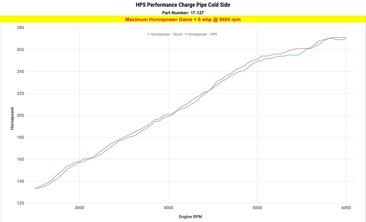 HPS Performance Intercooler Charge Pipe Kit (Cold Side), Black, 17-127WB
