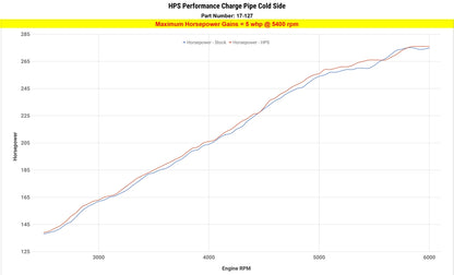 HPS Performance Intercooler Charge Pipe Kit (Cold Side), Black, 17-127WB