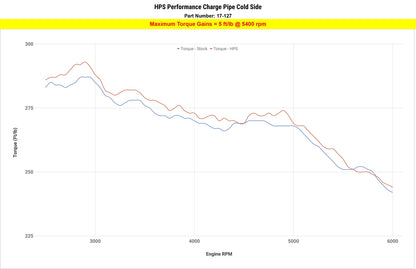 HPS Performance Intercooler Charge Pipe Kit (Cold Side), Polished, 17-127P