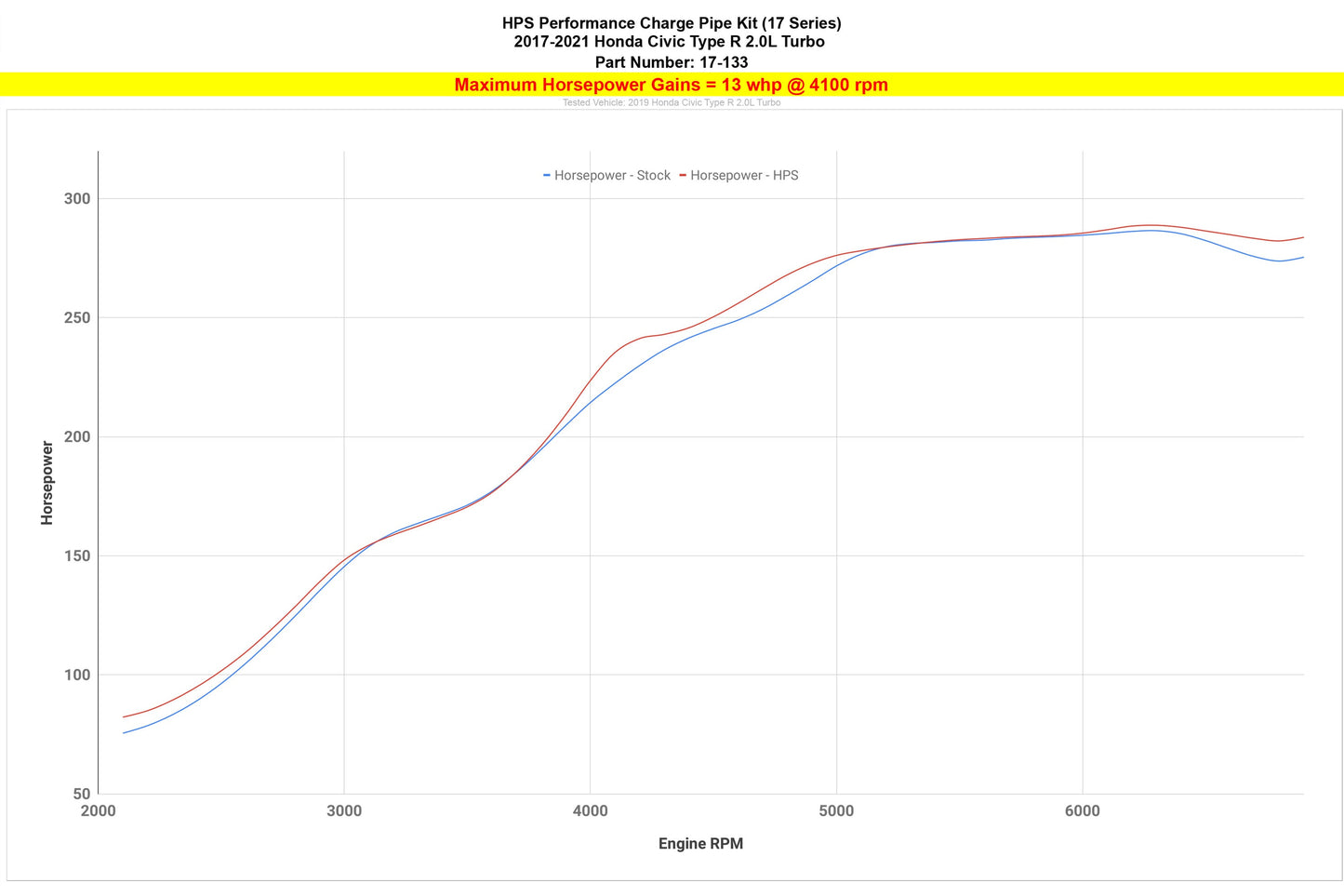 HPS Performance Intercooler Charge Pipe Kit (Cold and Hot Side), Black, 17-133WB