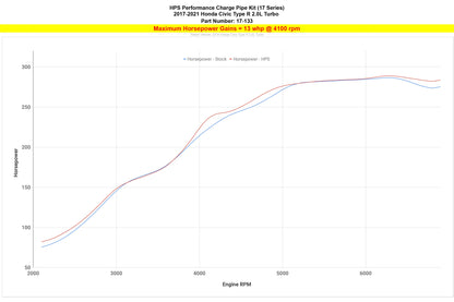 HPS Performance Intercooler Charge Pipe Kit (Cold and Hot Side), Polished, 17-133P