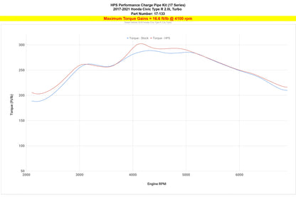HPS Performance Intercooler Charge Pipe Kit (Cold and Hot Side), Polished, 17-133P
