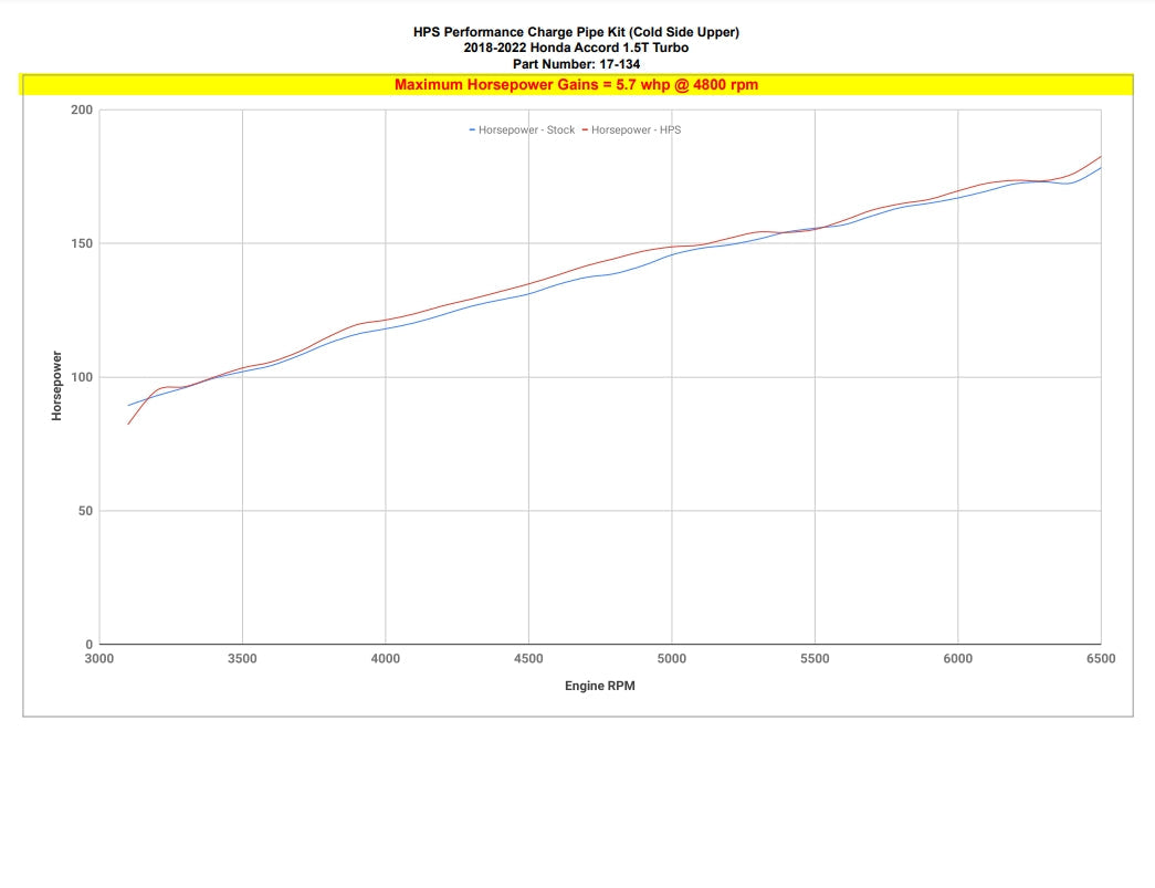HPS Performance Intercooler Charge Pipe Kit (Cold Side Upper Only), Black, 17-134WB