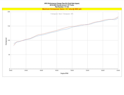 HPS Performance Intercooler Charge Pipe Kit (Cold Side Upper Only), Polished, 17-134P