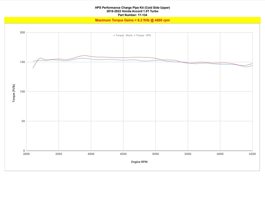 HPS Performance Intercooler Charge Pipe Kit (Cold Side Upper Only), Black, 17-134WB