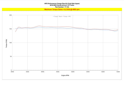 HPS Performance Intercooler Charge Pipe Kit (Cold Side Upper Only), Black, 17-134WB