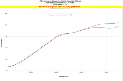HPS Performance Intercooler Charge Pipe Kit (Cold and Hot Side), Polished, 17-153P