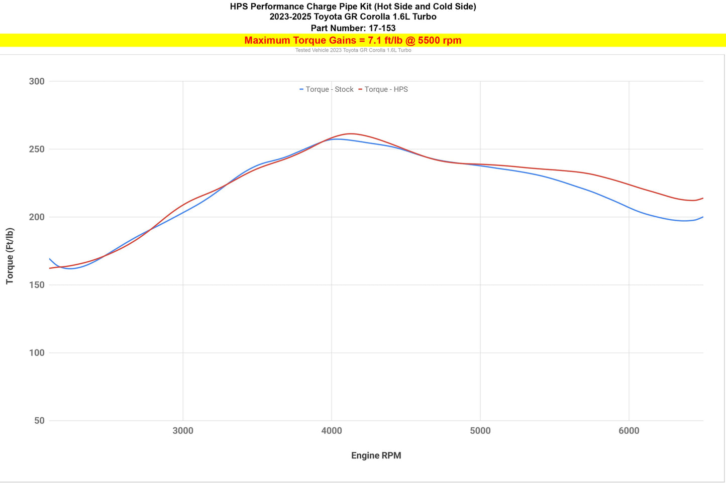 HPS Performance Intercooler Charge Pipe Kit (Cold and Hot Side), Polished, 17-153P