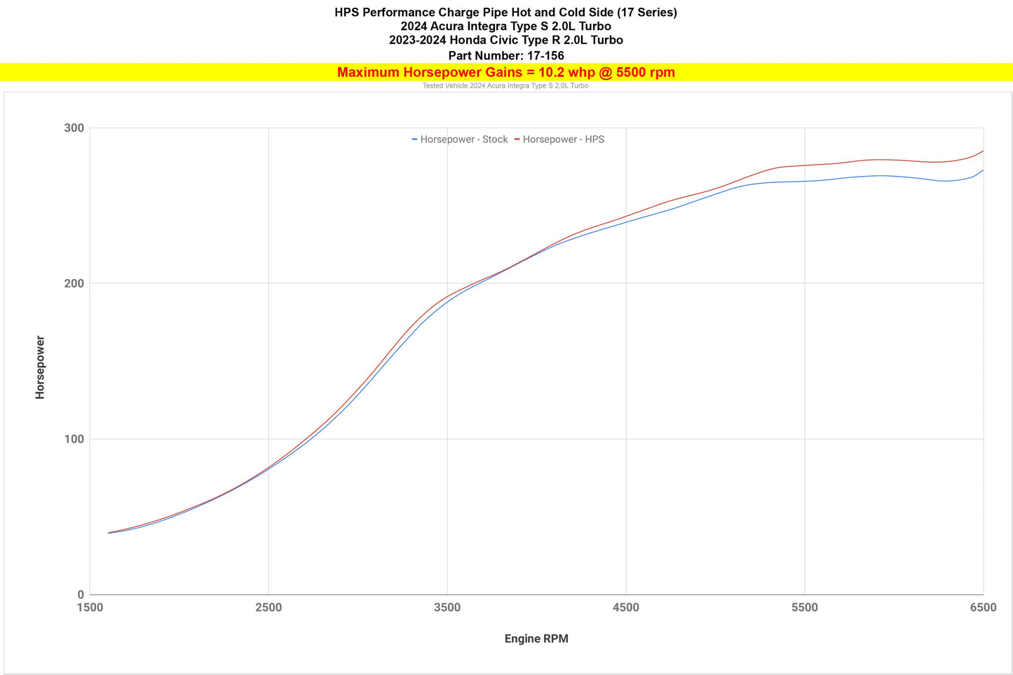 HPS Performance Intercooler Charge Pipe Kit (Cold and Hot Side), Polished, 17-156P