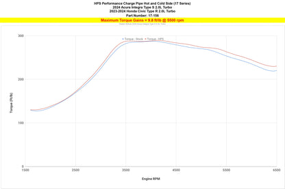 HPS Performance Intercooler Charge Pipe Kit (Cold and Hot Side), Polished, 17-156P