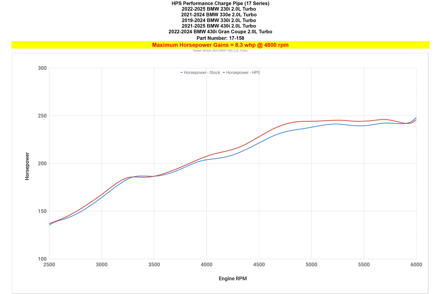 HPS Performance Charge Pipe, Black, 17-158WB