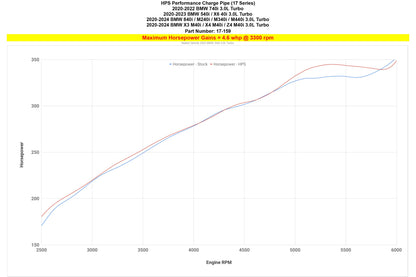HPS Performance Charge Pipe Kit for B58, Black, 17-159WB