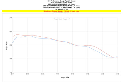 HPS Performance Charge Pipe Kit for B58, Black, 17-159WB