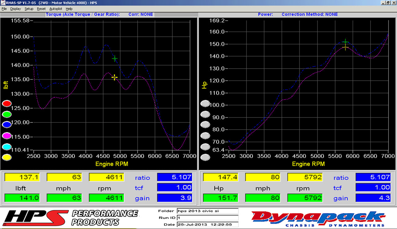 HPS Performance High Temp Reinforced Silicone Air Intake Hose Kit, Red, 17838-RED