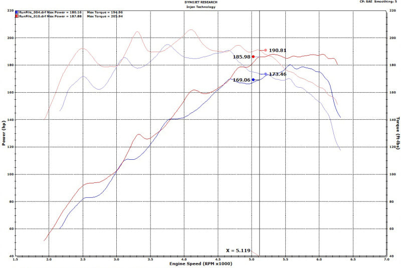 Injen 18-20 Hyundai Veloster L4-1.6L Turbo SP Cold Air Intake System