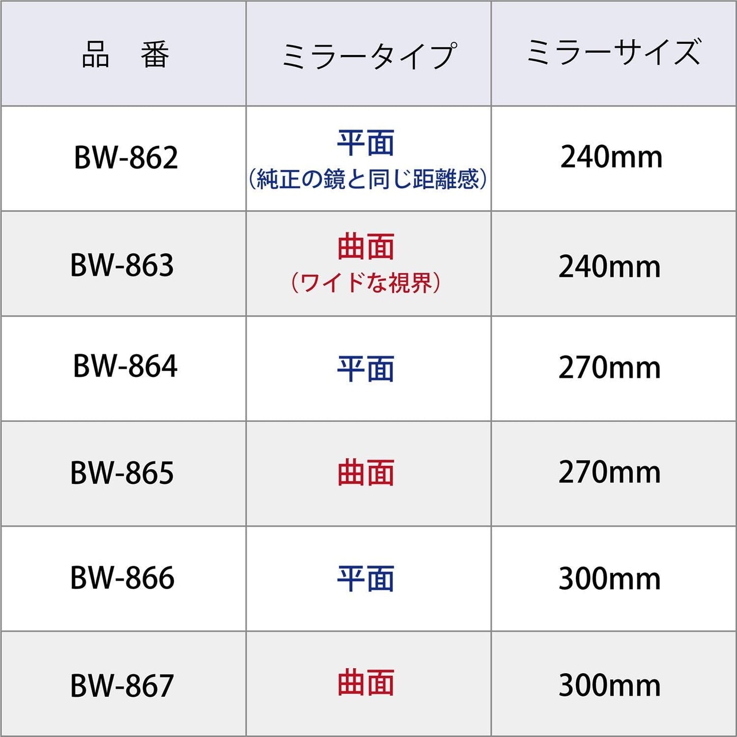 Broadway BW863 240mm (9.45") Convex Aluminum Plating Mirror