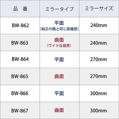Broadway BW863 240mm (9.45") Convex Aluminum Plating Mirror