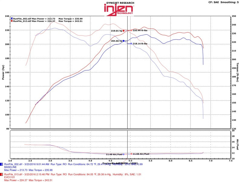 Injen 12-16 BMW 328i/ix F30/F31/F34 / 14-16 BMW 428i/ix F36 / 14-16 228i/ix F22 Evolution Intake