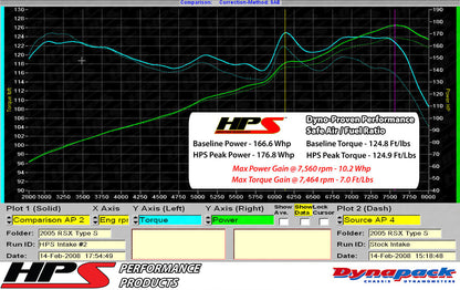HPS Performance Air Intake Kit with Heat Shield, Blue, 827-121BL