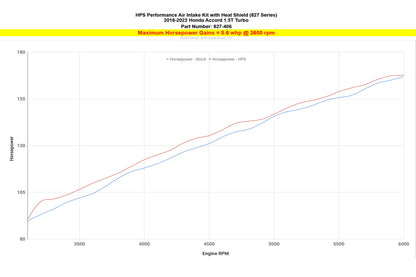 HPS Performance Air Intake Kit with Heat Shield, Red, 827-406R