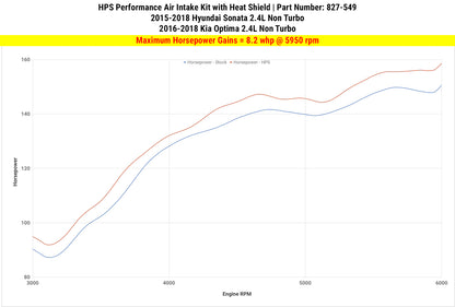 HPS Performance Air Intake Kit with Heat Shield, Polished, 827-549P