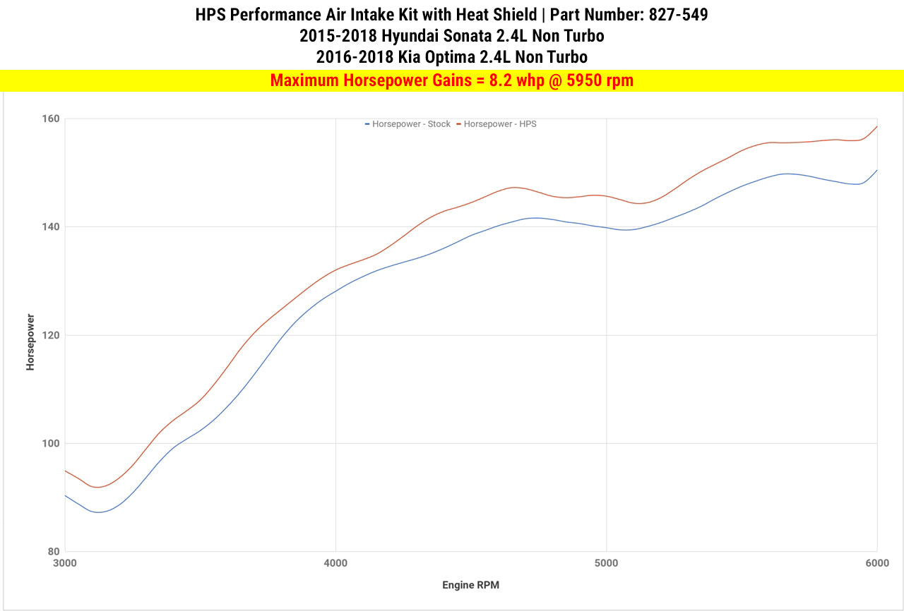 HPS Performance Air Intake Kit with Heat Shield, Black, 827-549WB