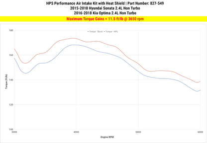 HPS Performance Air Intake Kit with Heat Shield, Blue, 827-549BL