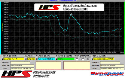 HPS Performance Air Intake Kit with Heat Shield, Black, 827-564WB