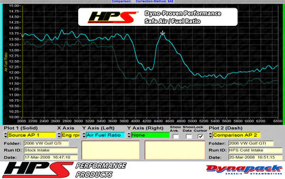 HPS Performance Air Intake Kit with Heat Shield, Blue, 827-565BL