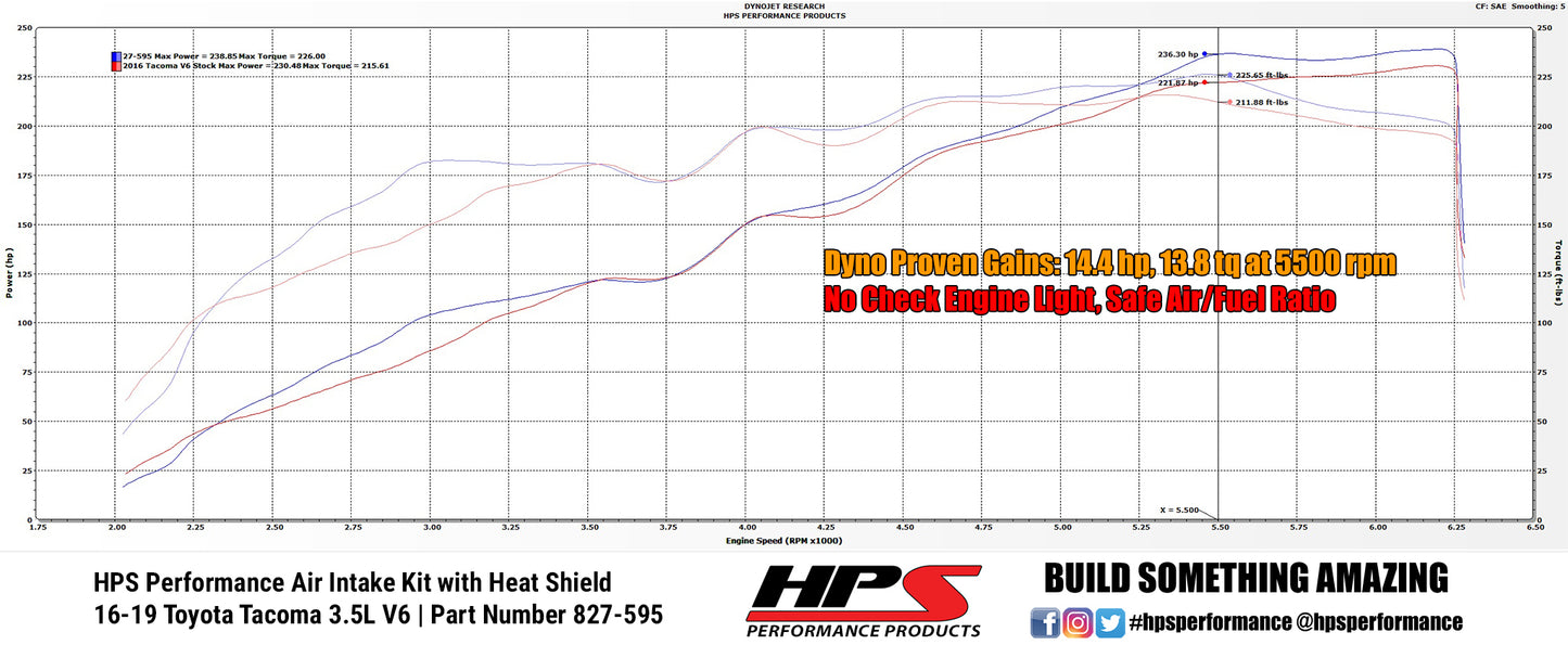 HPS Performance Air Intake Kit with Heat Shield, Blue, 827-595BL